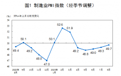 2023年8月中国采购经理指数运行情况