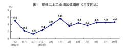 10月份国民经济持续恢复向好