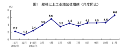 11月份国民经济持续回升向好