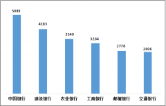 2022年四季度银行业消费者投诉榜：中国银行、平安银行、东亚银行排名靠前