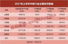 影响3.6亿人！中部崛起新政来袭 六省迎重磅文件！涉及制造业、农业