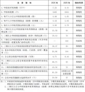 国务院印发《“十四五”中医药发展规划》