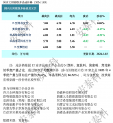 光伏周报：双良节能拟定增25.6亿元投建硅棒及绿氢装备项目