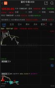 人民币，大消息！A50盘中拉升，北证50指数巨震！